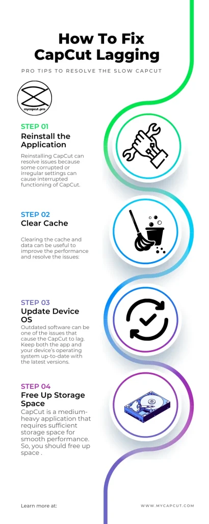 how to fix capcut lagging