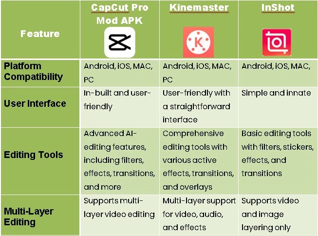 capcut vs kinemaster vs inshot 1